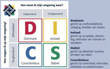 groei met DISC