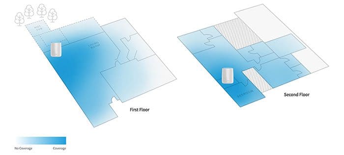 Netgear multiroom WiFi